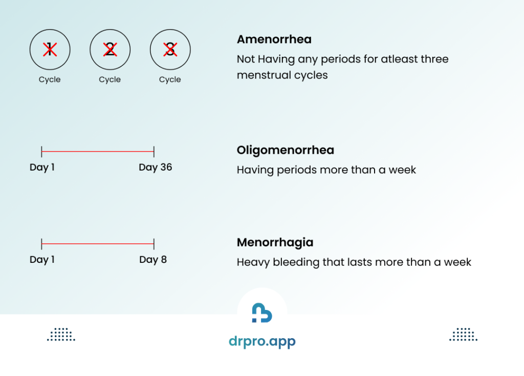 What Are Irregular Periods?